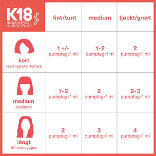 Leave-in Molecular Repair Hair Mask