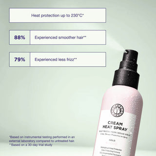 Cream Heat Spray