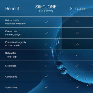 Restore Shampoo o Conditioner Duo