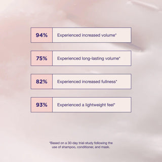 Pure Volume Conditioner