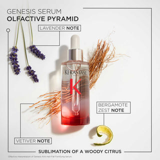 Genesis Serum Anti-Chute Fortifiant mot håravfall MINI